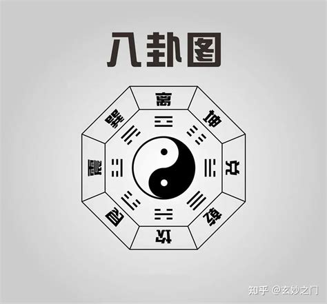 易經六十四卦口訣|易经六十四卦记忆口诀：含卦名、卦义、卦象，简单易懂，建议收。